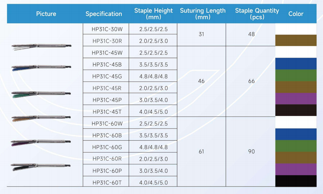 Powered endoscopic stapler