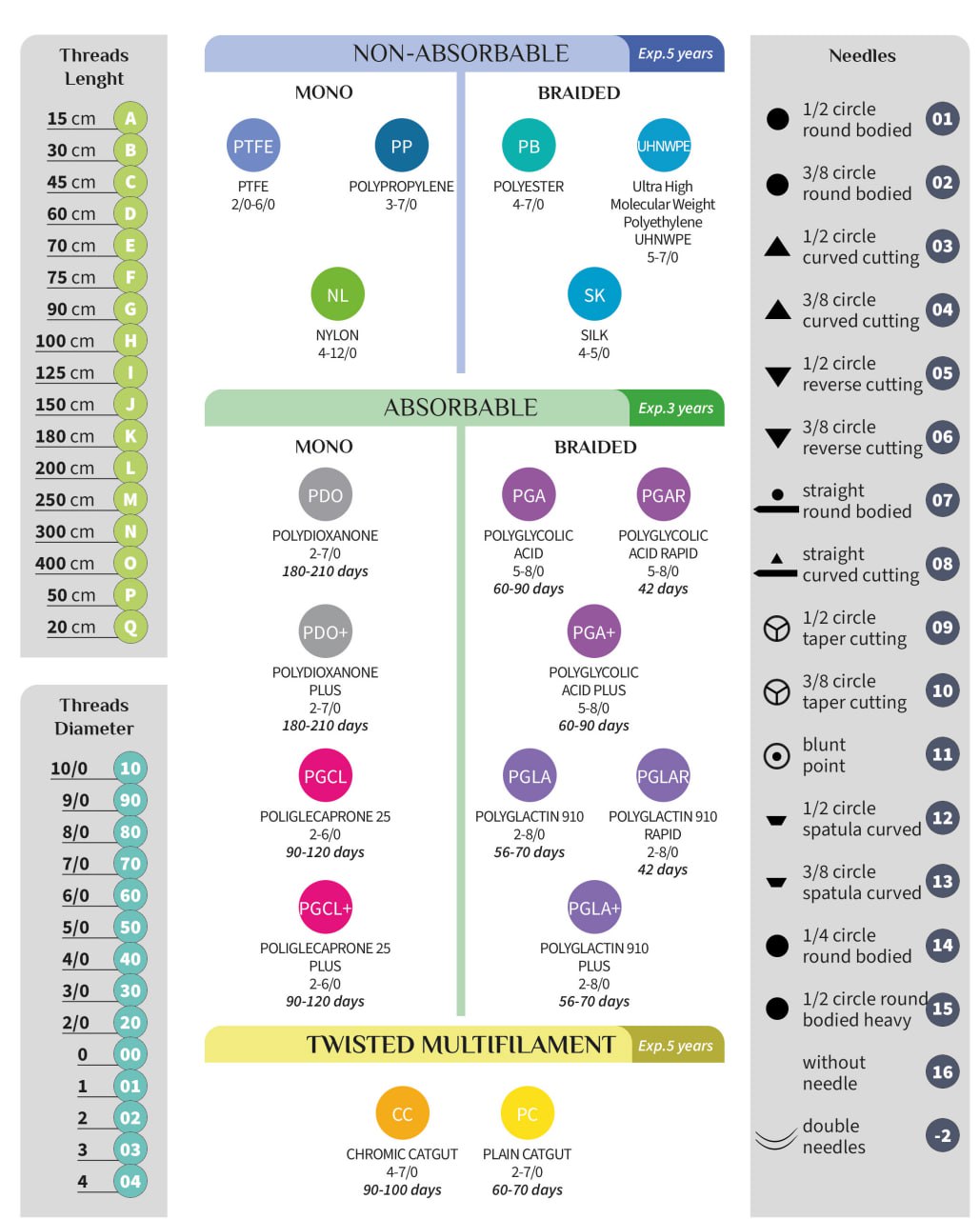 Disposable Nickel-Titanium Shape Memory Alloy Suture